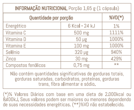 tabela-nutricional